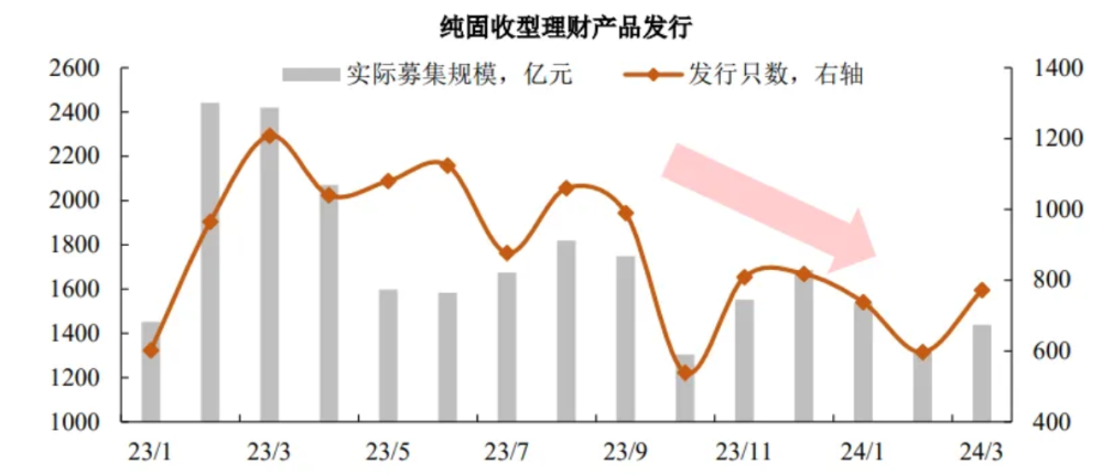 "高层资产收益增长放缓，银行理财产品压力增大：倒挂现象揭示可能风险信号"