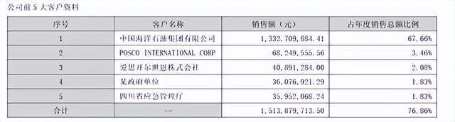 "中信海直：崛起中的低空经济示范区，是真实的牛，还是炒作的假牛？"