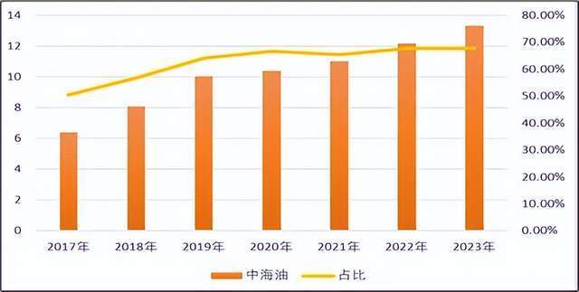 "中信海直：崛起中的低空经济示范区，是真实的牛，还是炒作的假牛？"