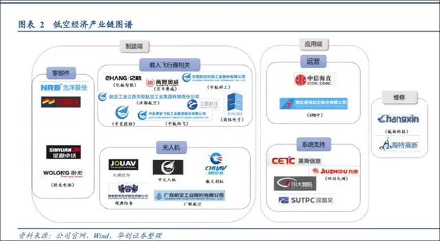 "中信海直：崛起中的低空经济示范区，是真实的牛，还是炒作的假牛？"