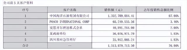 "中信海直：崛起中的低空经济示范区，是真实的牛，还是炒作的假牛？"