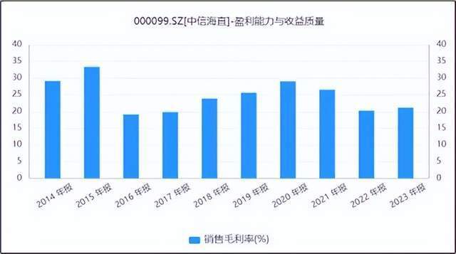 "中信海直：崛起中的低空经济示范区，是真实的牛，还是炒作的假牛？"