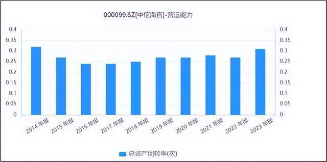 "中信海直：崛起中的低空经济示范区，是真实的牛，还是炒作的假牛？"