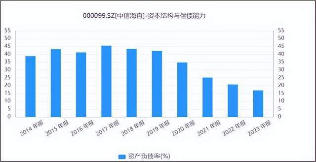 "中信海直：崛起中的低空经济示范区，是真实的牛，还是炒作的假牛？"