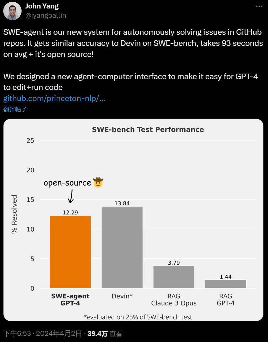 "开源AI程序员加入：GPT-4助力，一日贡献超过1400颗Star！"