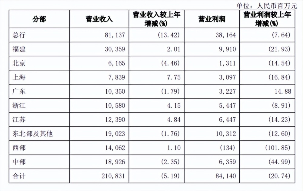 "兴银银行2023年度资产突破十万亿元，但部分数据引关注"