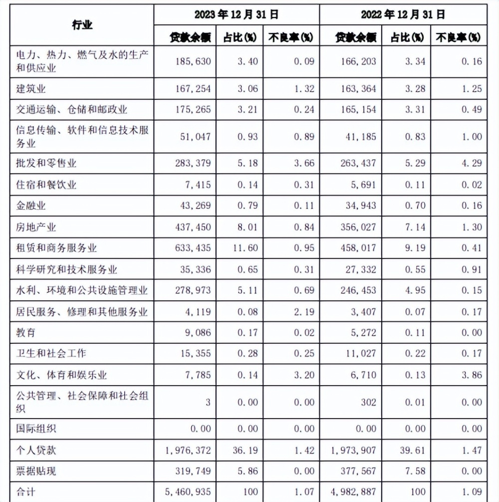 "兴银银行2023年度资产突破十万亿元，但部分数据引关注"