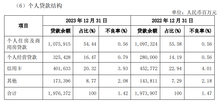 "兴银银行2023年度资产突破十万亿元，但部分数据引关注"