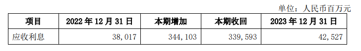 "兴银银行2023年度资产突破十万亿元，但部分数据引关注"