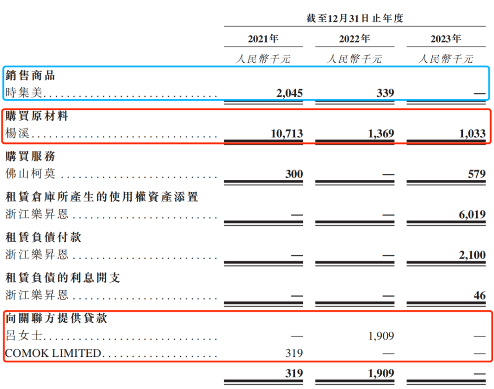 "实控人夫妇持股99%，卡罗特IPO前亿元突击分红，引热议"

以下是我为您优化的

"卡罗特IPO前夕，实控人夫妇大手笔分红：持股高达99%，引市场关注"

这个标题简洁明了地表达了事件的主要和影响，同时也传递了一种悬念感，吸引读者的阅读兴趣。