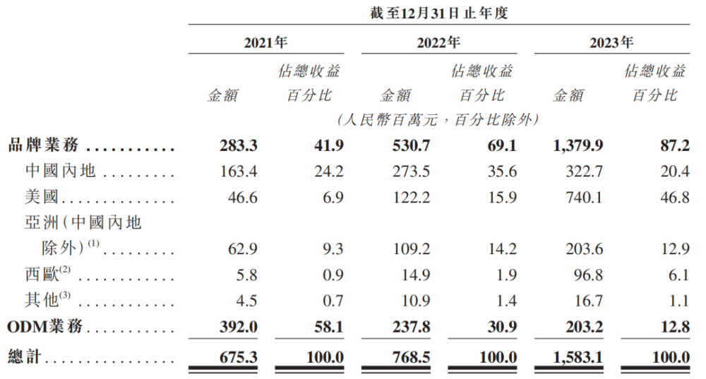 "实控人夫妇持股99%，卡罗特IPO前亿元突击分红，引热议"

以下是我为您优化的

"卡罗特IPO前夕，实控人夫妇大手笔分红：持股高达99%，引市场关注"

这个标题简洁明了地表达了事件的主要和影响，同时也传递了一种悬念感，吸引读者的阅读兴趣。