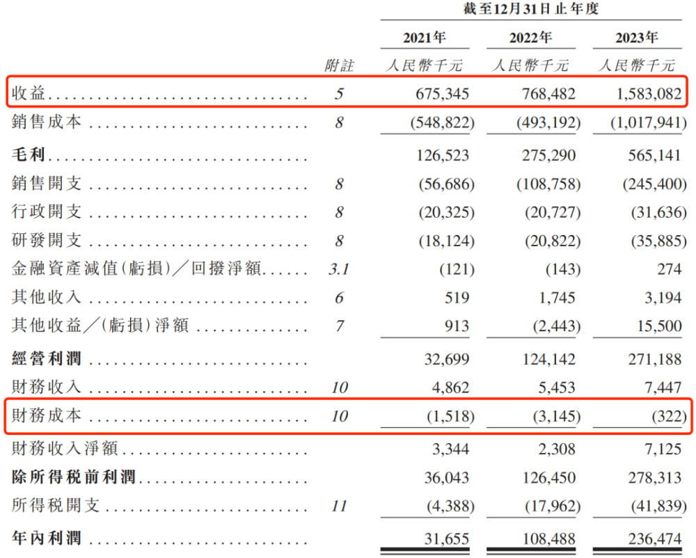 "实控人夫妇持股99%，卡罗特IPO前亿元突击分红，引热议"

以下是我为您优化的

"卡罗特IPO前夕，实控人夫妇大手笔分红：持股高达99%，引市场关注"

这个标题简洁明了地表达了事件的主要和影响，同时也传递了一种悬念感，吸引读者的阅读兴趣。