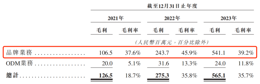 "实控人夫妇持股99%，卡罗特IPO前亿元突击分红，引热议"

以下是我为您优化的

"卡罗特IPO前夕，实控人夫妇大手笔分红：持股高达99%，引市场关注"

这个标题简洁明了地表达了事件的主要和影响，同时也传递了一种悬念感，吸引读者的阅读兴趣。