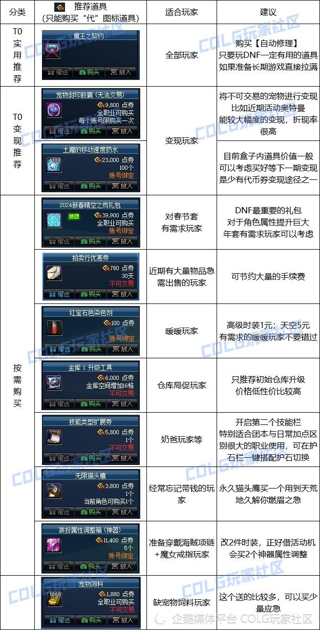 "DNF: 详细解析2万代币的合理使用与节省策略，让你快速掌握高级刷怪技巧！"