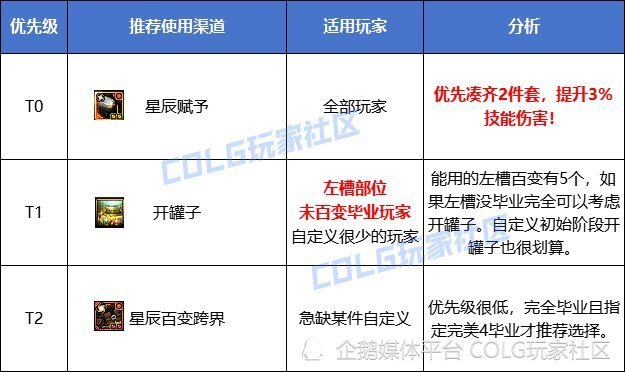 "DNF: 详细解析2万代币的合理使用与节省策略，让你快速掌握高级刷怪技巧！"