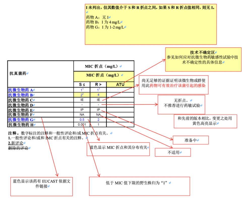 "杨启文教授解析欧盟CAST真菌药敏标准：为您提供准确科学的评估依据"