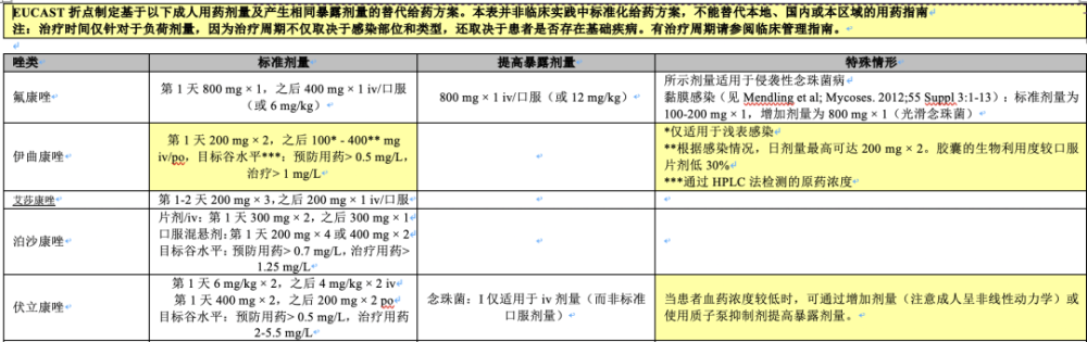 "杨启文教授解析欧盟CAST真菌药敏标准：为您提供准确科学的评估依据"