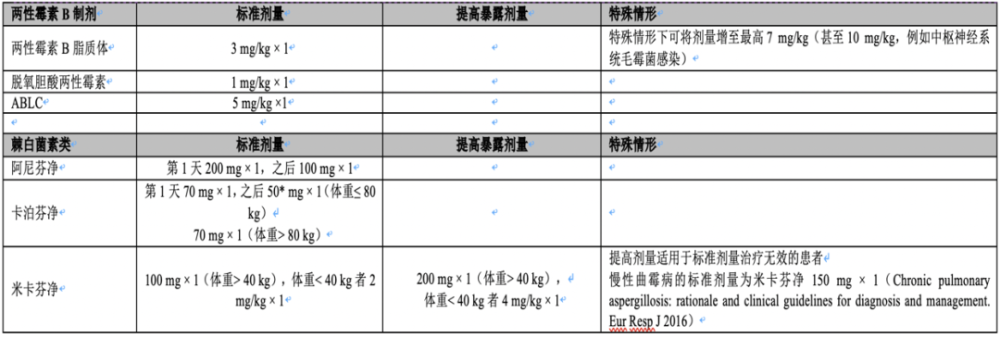 "杨启文教授解析欧盟CAST真菌药敏标准：为您提供准确科学的评估依据"