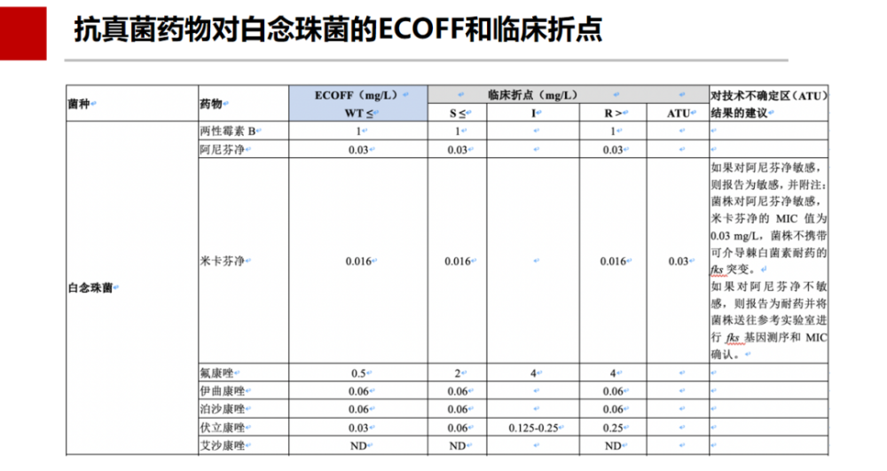 "杨启文教授解析欧盟CAST真菌药敏标准：为您提供准确科学的评估依据"