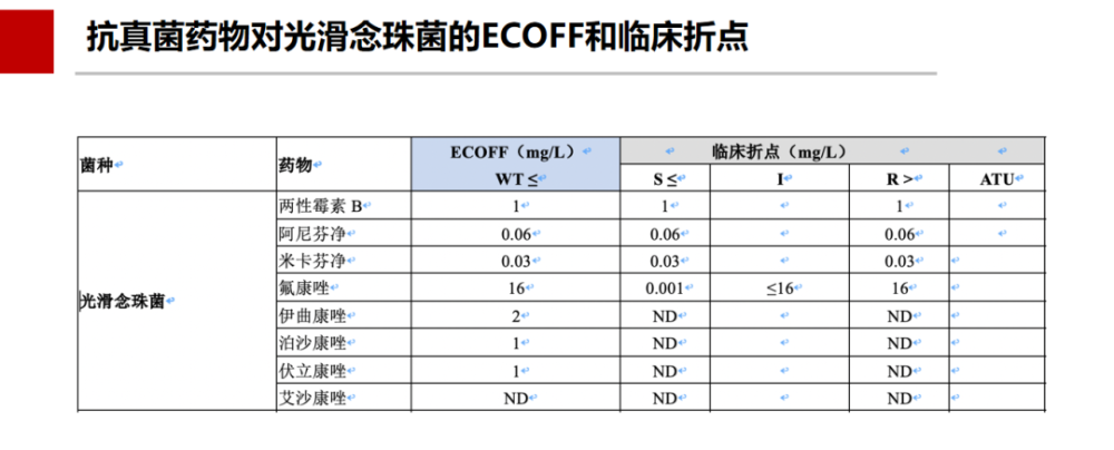 "杨启文教授解析欧盟CAST真菌药敏标准：为您提供准确科学的评估依据"