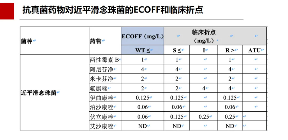 "杨启文教授解析欧盟CAST真菌药敏标准：为您提供准确科学的评估依据"