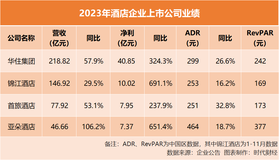 "酒店巨头集体涨价，200元的破冰体验仅需一晚？"