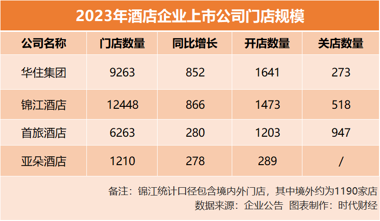 "酒店巨头集体涨价，200元的破冰体验仅需一晚？"