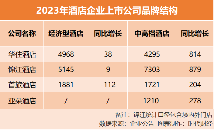 "酒店巨头集体涨价，200元的破冰体验仅需一晚？"