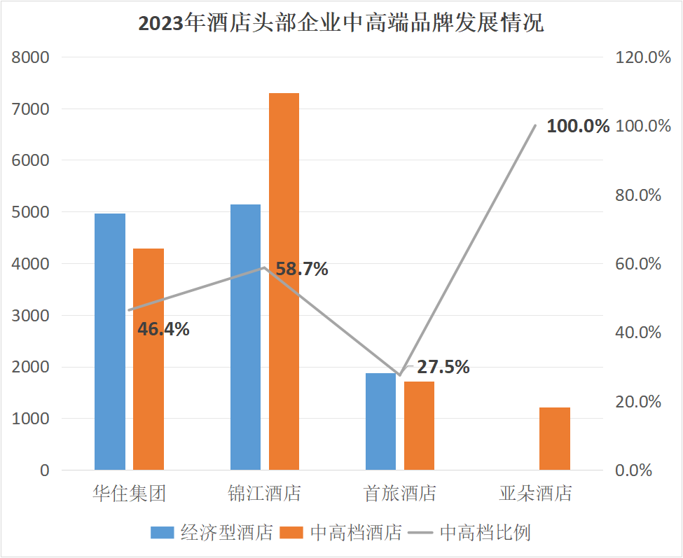 "酒店巨头集体涨价，200元的破冰体验仅需一晚？"