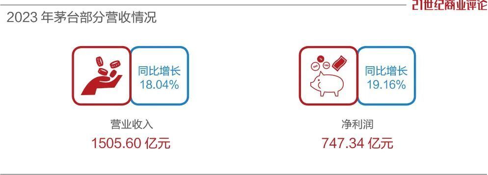 "一夜暴富：茅台股价疯涨至历史高位，网友却对这种状况发出了忧虑之声"