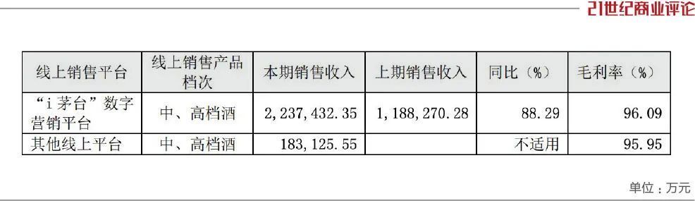 "一夜暴富：茅台股价疯涨至历史高位，网友却对这种状况发出了忧虑之声"