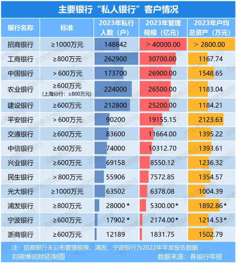 "世界上最富有的人是谁？他们的财富有多少？"