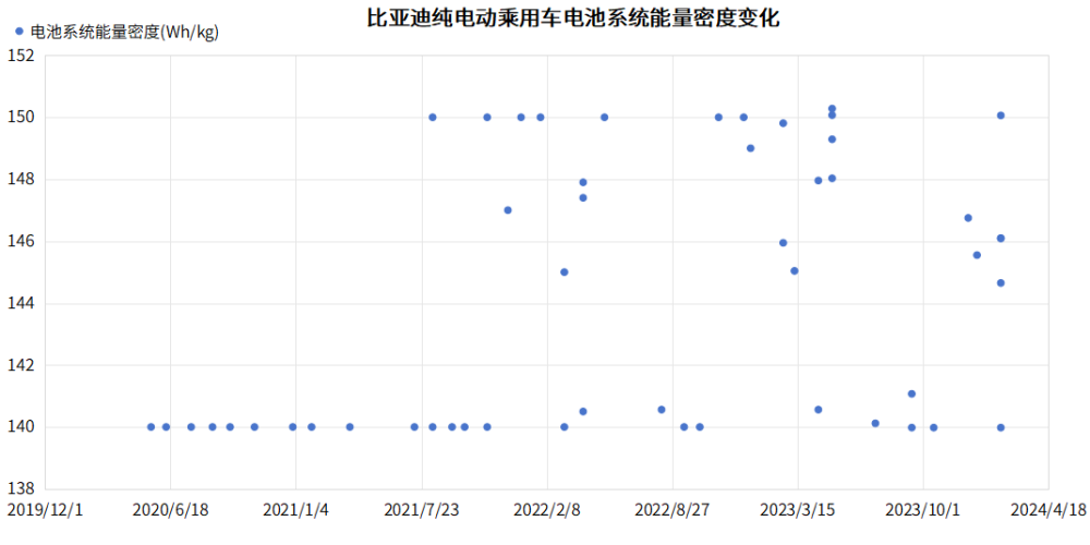 "比亚迪透露：比亚迪第二代刀片电池即将正式发布，引领新能源汽车技术革新"