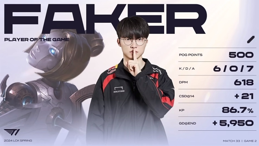 LOL LCK：T1不敌KDA遭横扫 法兰克怒喷训练不公平