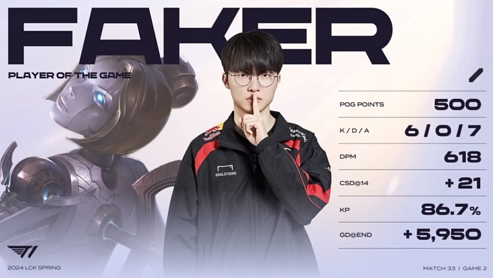 "LOL LCK：T1不敌KDA遭横扫 法兰克怒喷训练不公平"