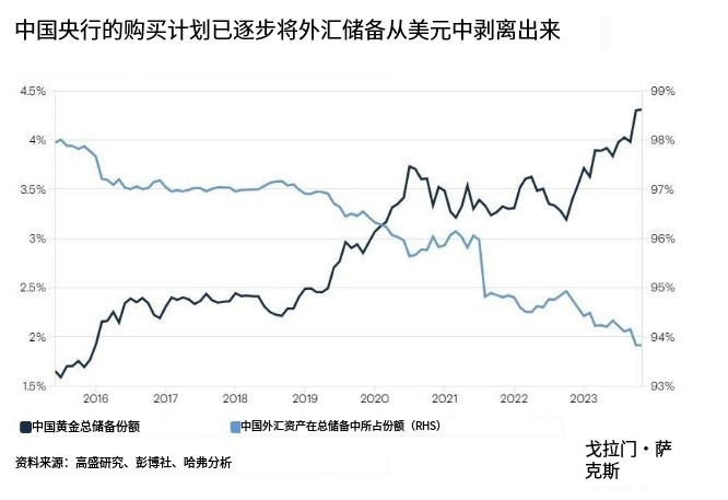 "黄金时代：疯狂的网络市场正在崛起！"