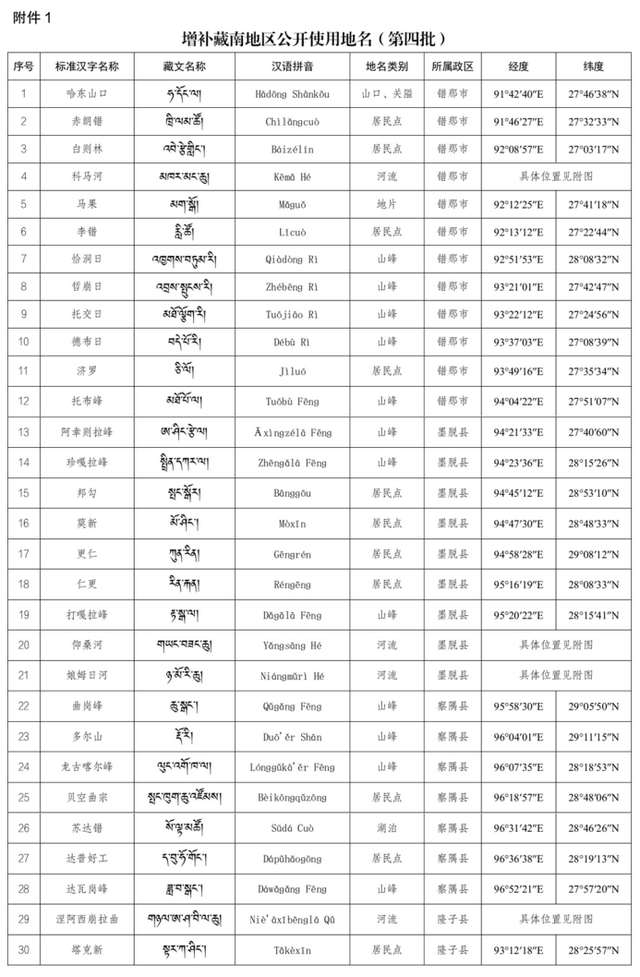 "藏南30个地名更改，中方强调防范潜在威胁，提醒印度别被轻易迷惑！"