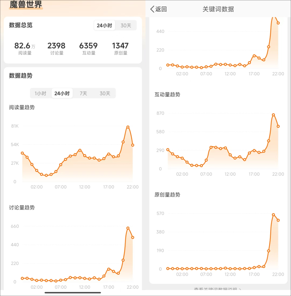 "全新IP崛起！魔兽剑网3联动网易，暴雪官方正式宣布授权！"