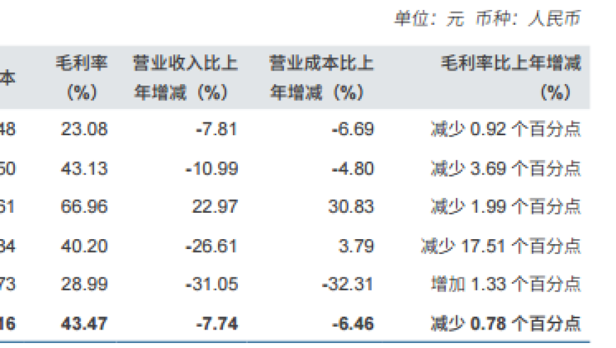 头部券商六成业绩下滑，并购重组预期明确，行业板块底部机遇显现