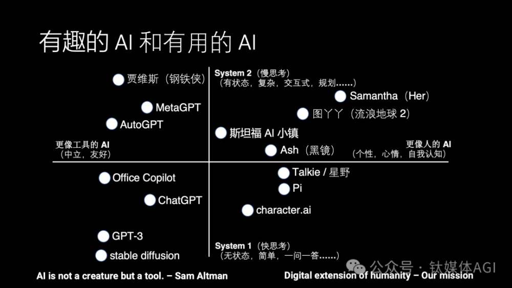 "4万字讲述：AI技术的现状与前景，我们该如何看待这个问题？"