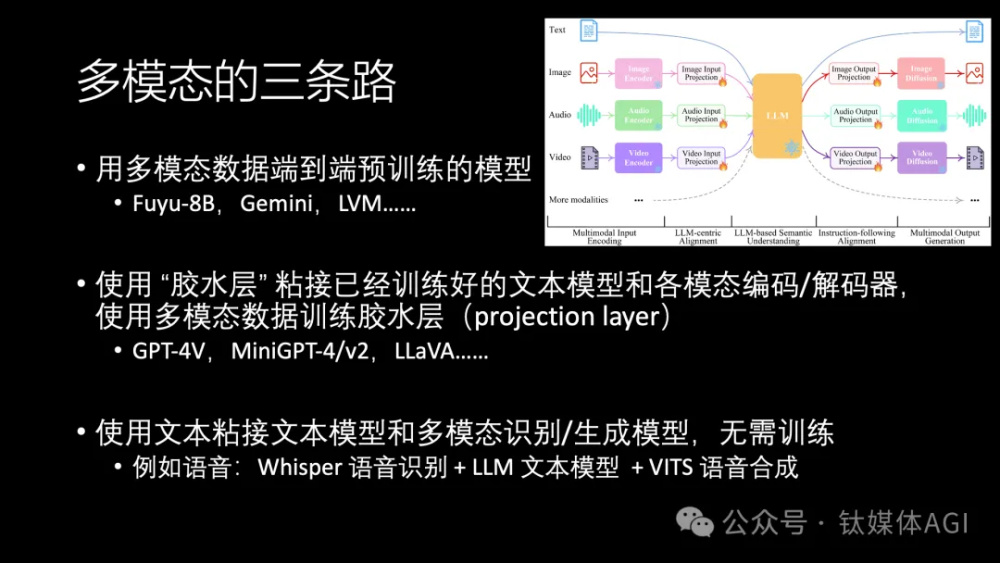 "4万字讲述：AI技术的现状与前景，我们该如何看待这个问题？"