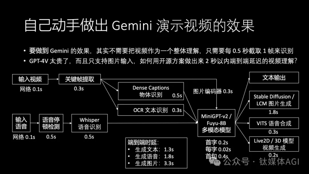 "4万字讲述：AI技术的现状与前景，我们该如何看待这个问题？"