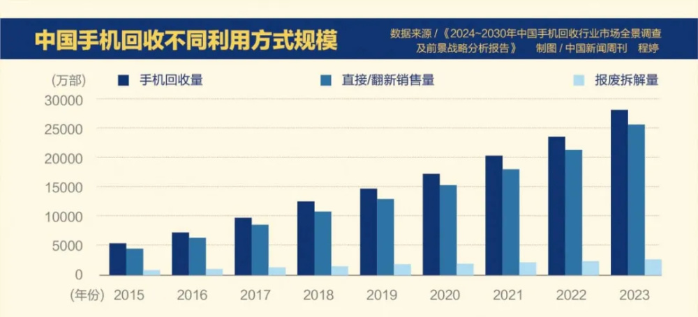 "智能手机库存积压：20亿部旧手机被中国人‘浪费’"