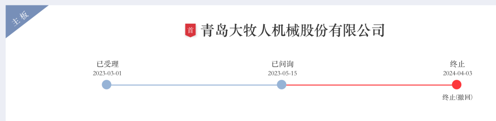 大牧人牧业决定撤回 IPO 的信息，背后可能隐藏着哪些商业秘密？

刘永好的新投资：大牧人牧业是否值得期待？公司决定撤回 IPO 是否有变数？ 

大牧人牧业撤回 IPO，背后的商业秘密是什么？刘永好的新注资又能否推动公司发展？