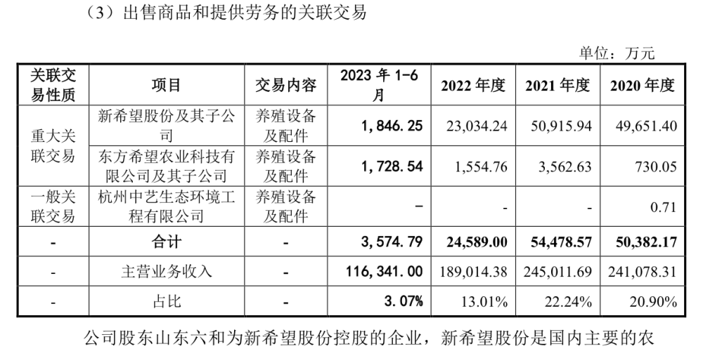 "大牧人牧业决定撤回 IPO 的信息，背后可能隐藏着哪些商业秘密？"

"刘永好的新投资：大牧人牧业是否值得期待？公司决定撤回 IPO 是否有变数？" 

"大牧人牧业撤回 IPO，背后的商业秘密是什么？刘永好的新注资又能否推动公司发展？"