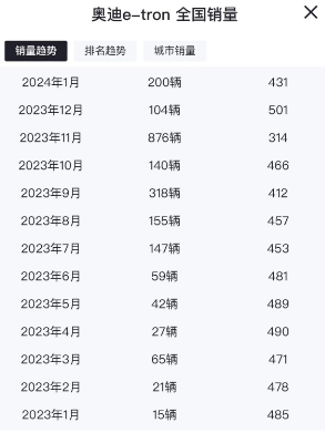 "奔驰宝马奥迪召回46万辆新车：豪车是否真的会让人出车祸？"