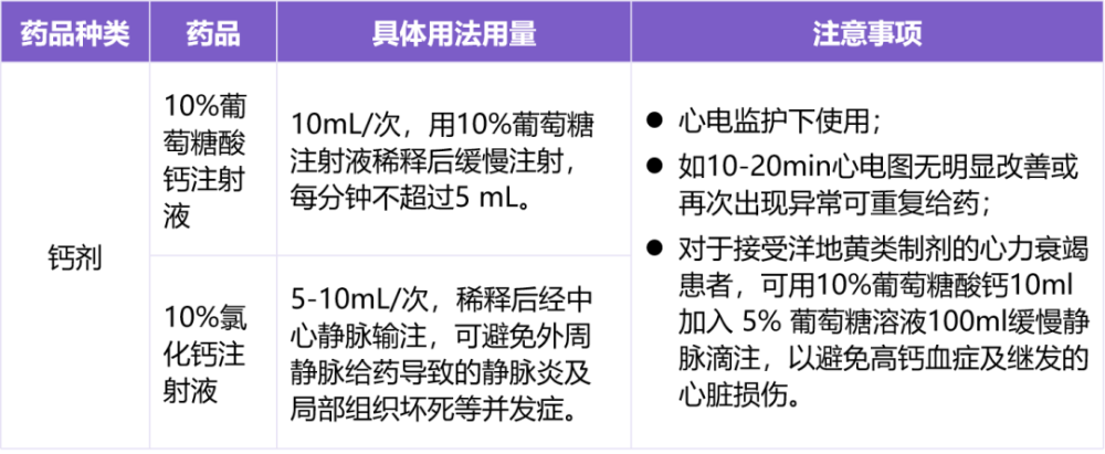 "关注！为什么优先使用钙剂而非钾离子拮抗剂——血钾＞6.5mmol/L的紧急降钾方案解析"