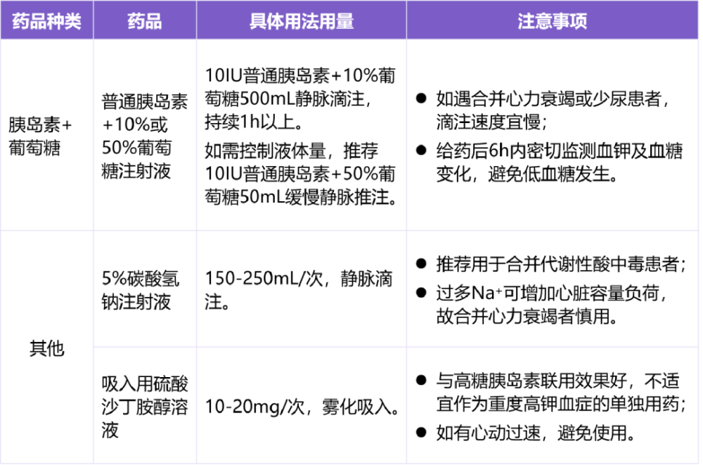 "关注！为什么优先使用钙剂而非钾离子拮抗剂——血钾＞6.5mmol/L的紧急降钾方案解析"