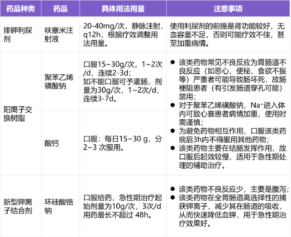 "关注！为什么优先使用钙剂而非钾离子拮抗剂——血钾＞6.5mmol/L的紧急降钾方案解析"