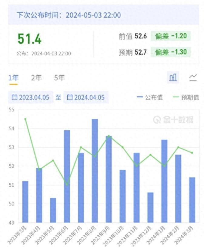 "突发消息！美股大幅跳水纳指下跌1.4%，油价飙升至90，预示着节后的A股行情将有何走向？"